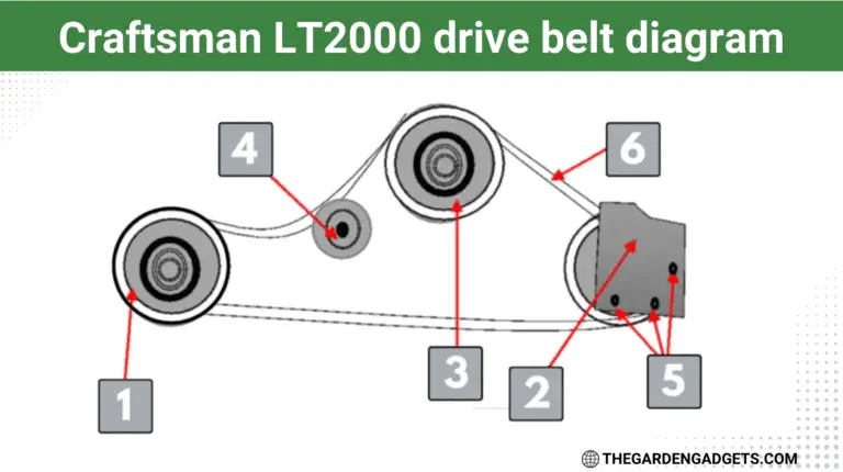 Craftsman LT2000 drive belt diagram explanation – How it works