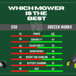 Greenworks-vs-Ego-mower