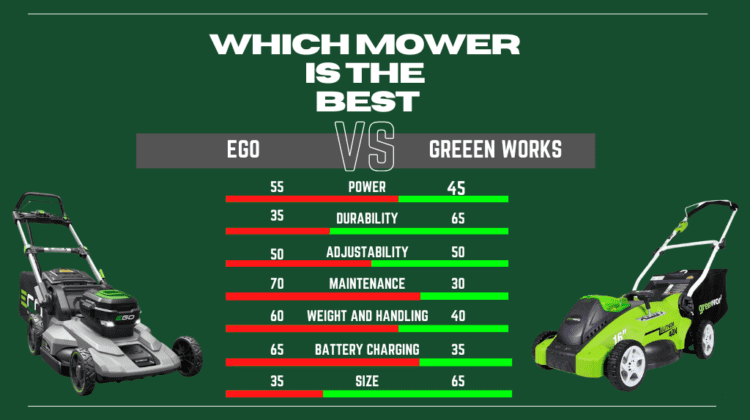 Greenworks-vs-Ego-mower