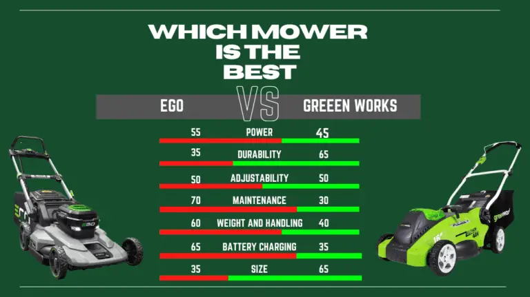 Ego vs Greenworks Mower – 10 Features to make a difference