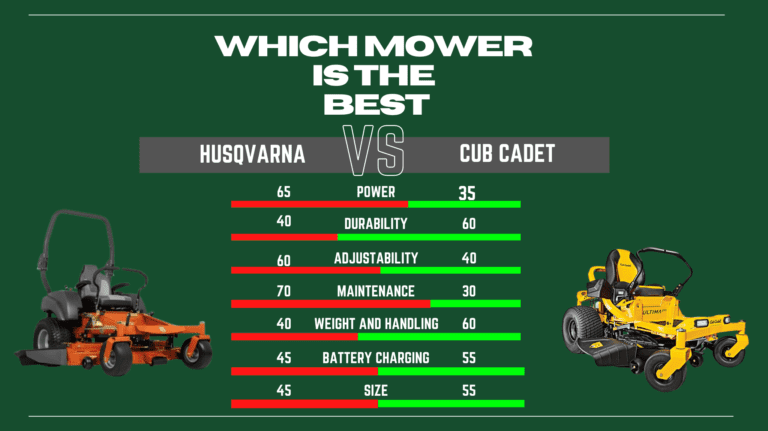 HUSQVARNA VS CUB CADET – Which one is best?